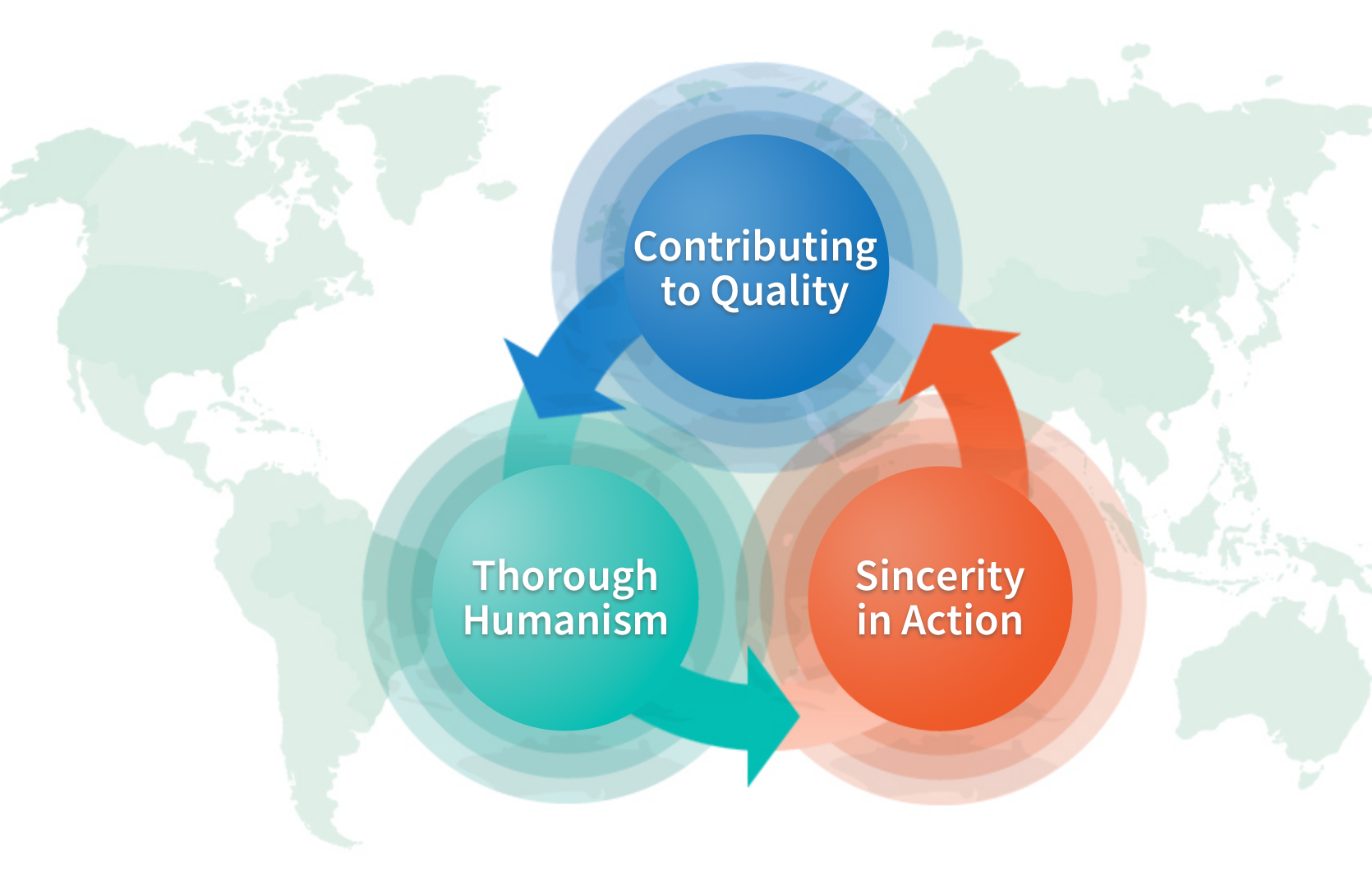 Our Capabilities